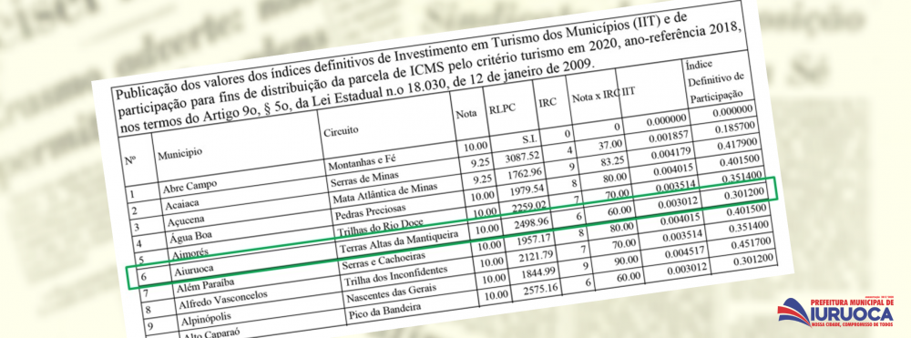 Aiuruoca é habilitada para o ICMS turístico em 2020